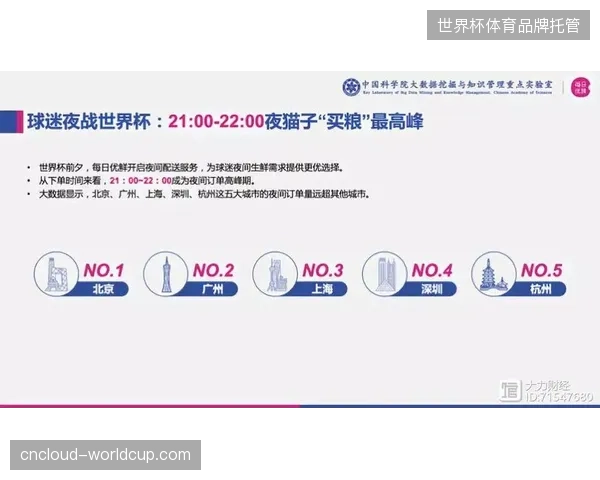 实时版权监测系统覆盖全球92%世界杯转播流，侵权捕捉精度环比提升