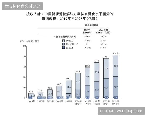 审计流程创新如何抵消世界杯票务资金流向不明带来的合规成本